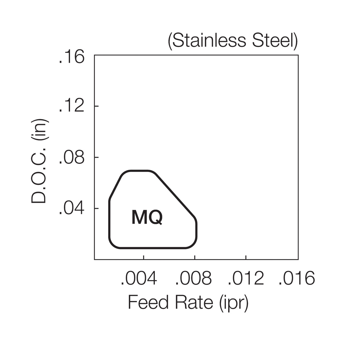 CCMT3252MQPR1535 TURNING INSERT