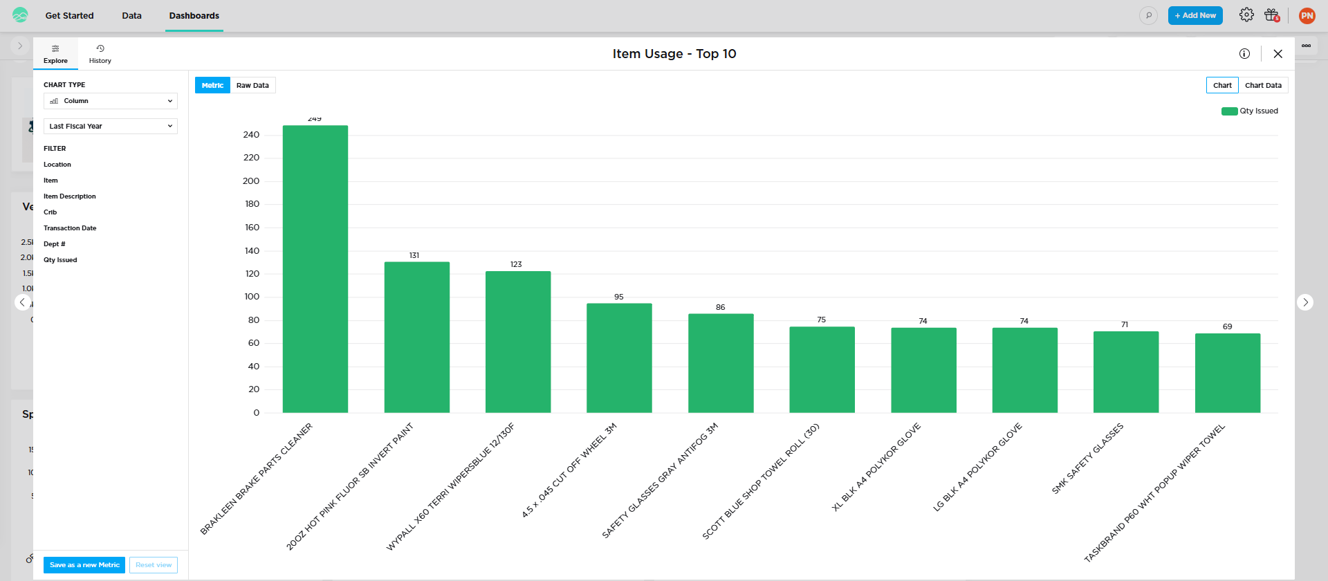 Item Usage top 10 column chart by quantity issued