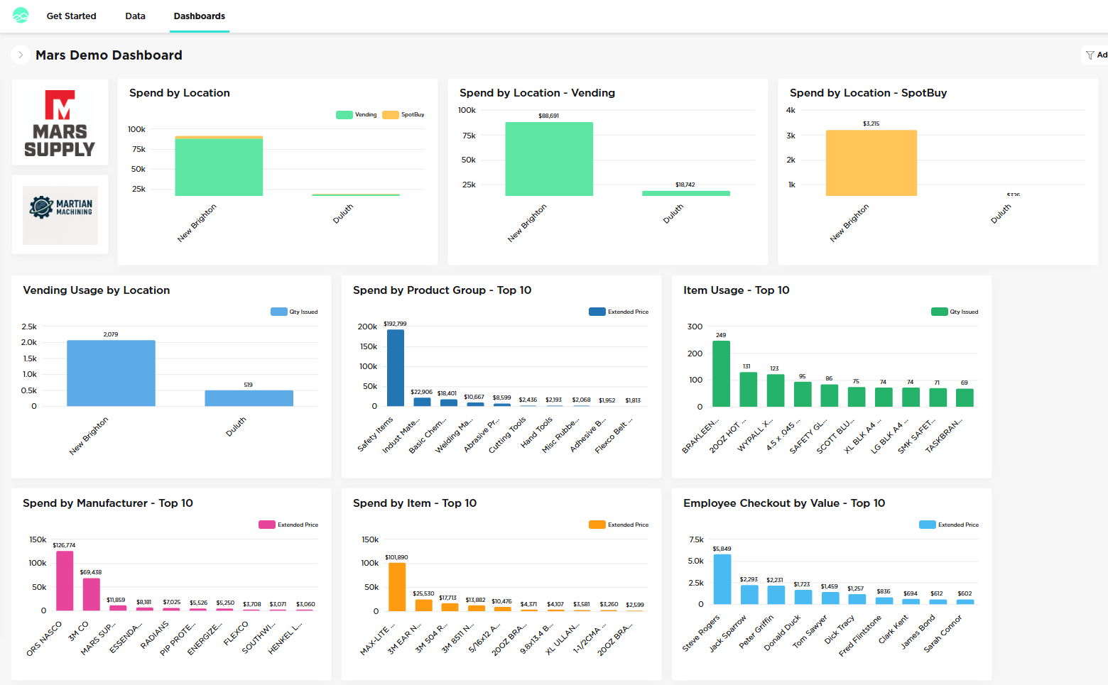 Mars Demo Dashboard in Grow showing spend by location, product group, item usage, manufacturer and employee checkout