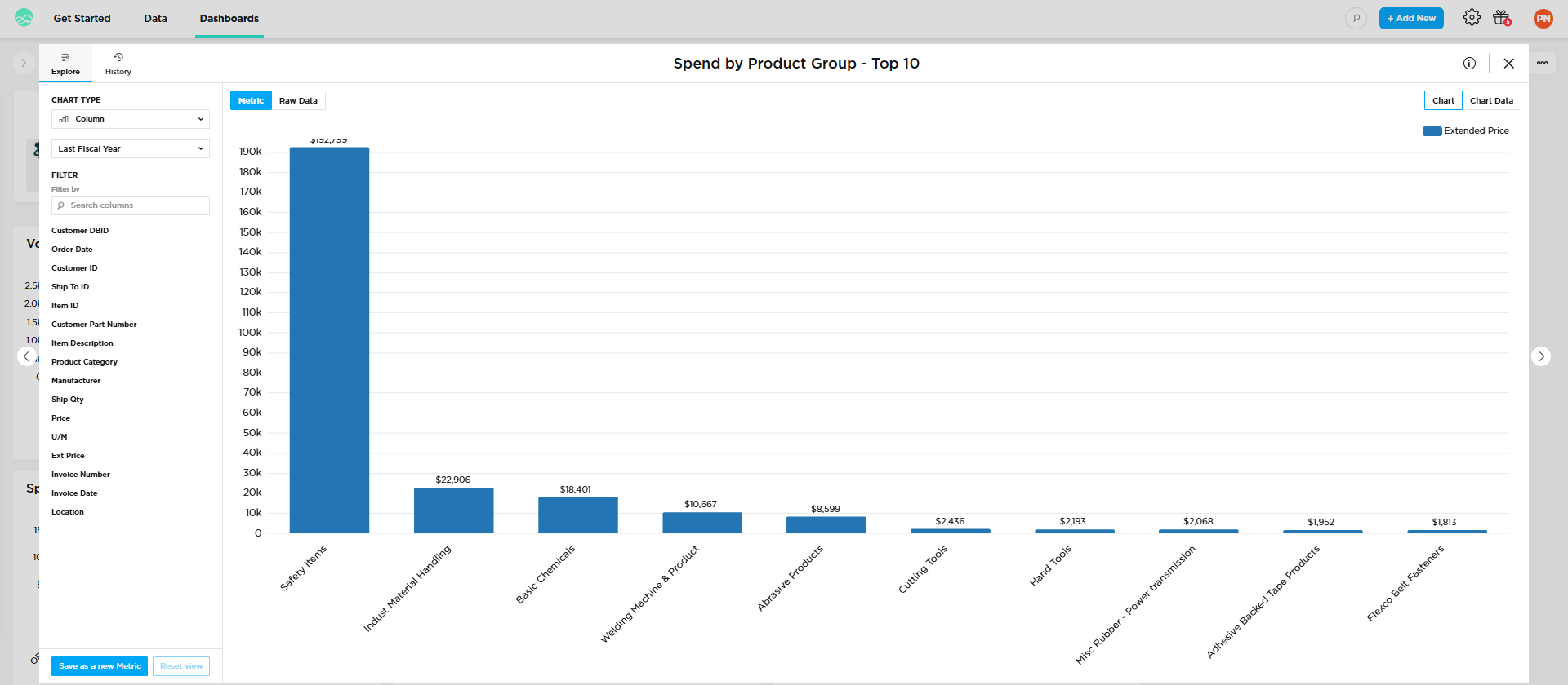 Spend by Product Group top 10 column chart