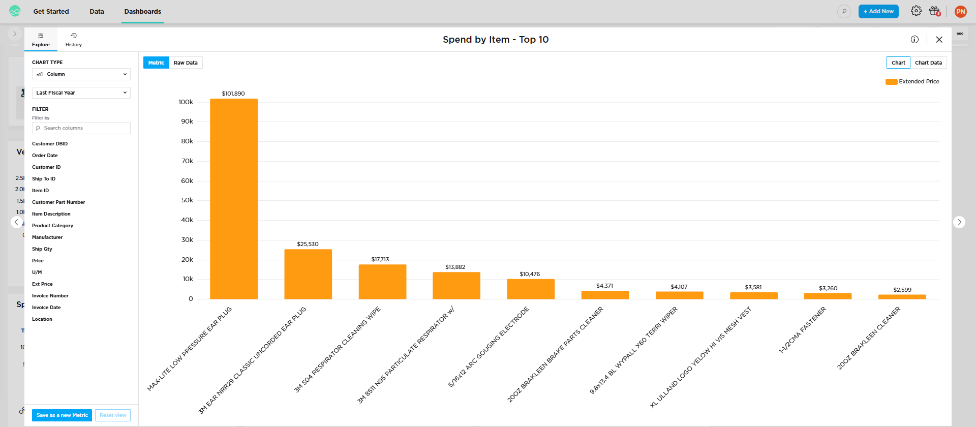 Spend by Item top 10 column chart by extended price