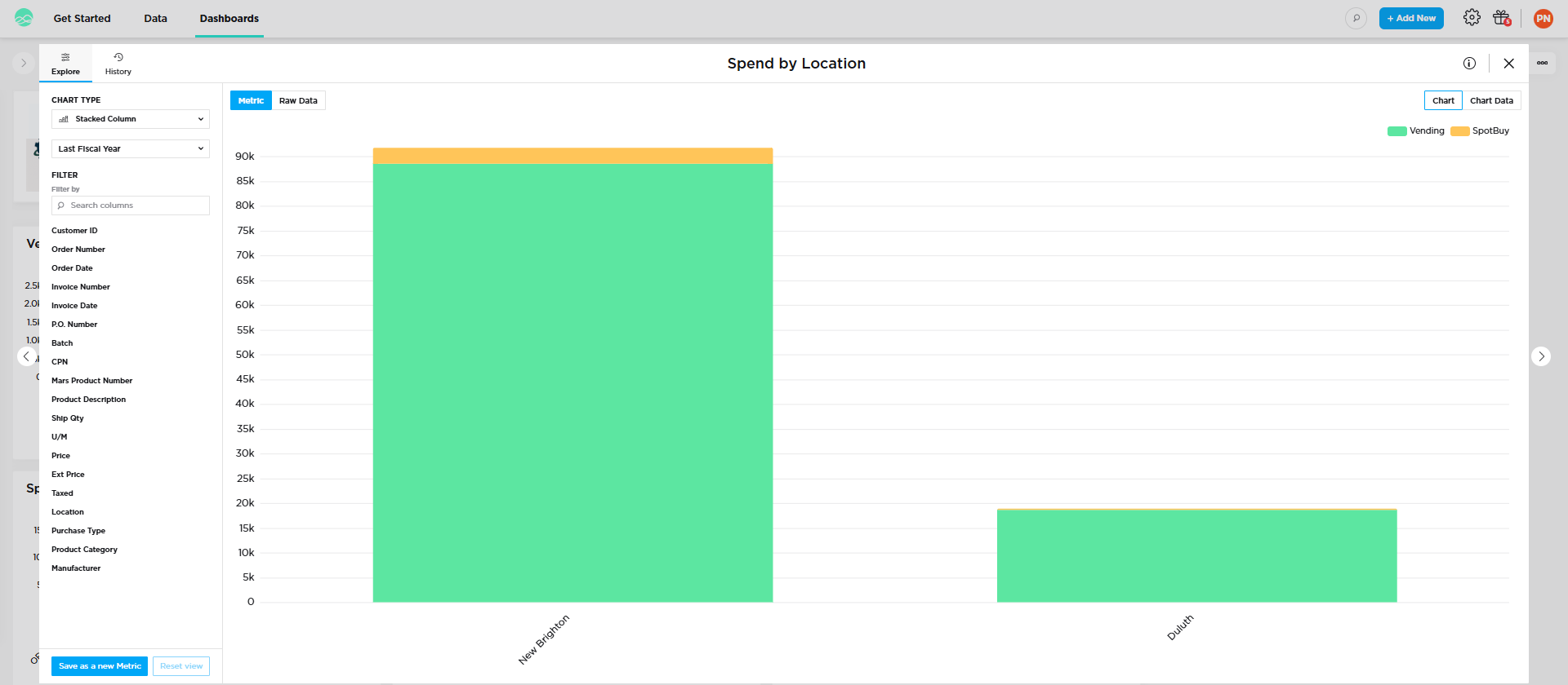 Spend by Location stacked column chart, Vending vs SpotBuy, New Brighton and Duluth